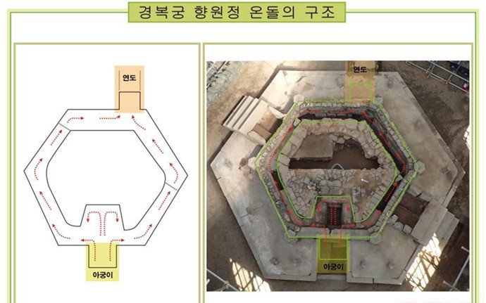 韩国故宫发现火炕视频 未来五年我们将实施对外开放